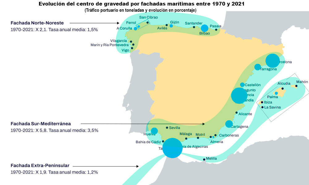 Marco estratégico de Puertos del Estado