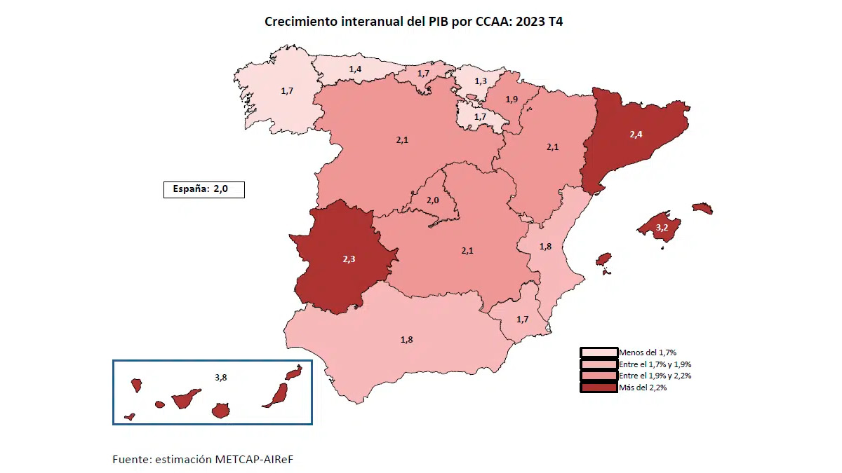 Gráfico de la AIReF que muestra el crecimiento interanual del PIB durante el último trimestre de 2023