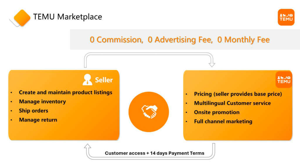 Condiciones de Temu para vendedores europeos