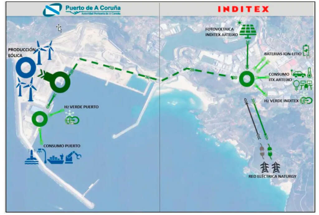 Proyecto de Inditex en Punta Langosteira, el puerto exterior de A Coruña