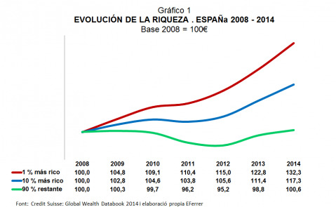 grafica 1 pato