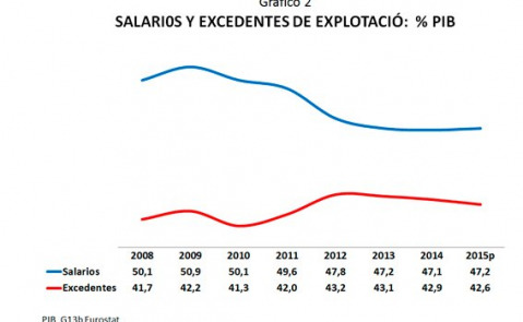 grafica 2 pato