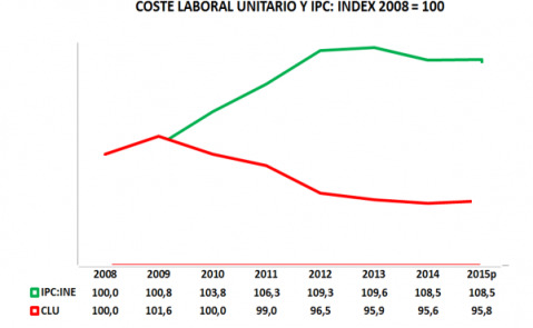 grafica 4 pato