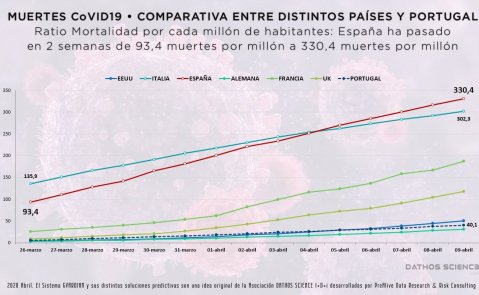 GRAFICO2