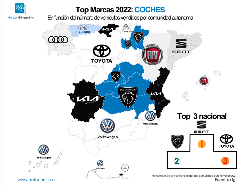 Top marcas 2022 coches