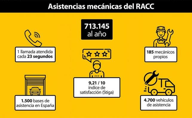 asistencias mecanicas RACC 2019