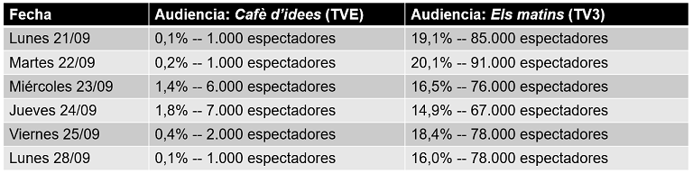 audiencia tve vs tv3