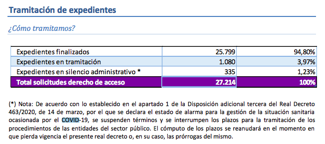 Cerrojazo informativo del Gobierno. EFE