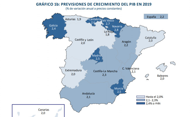 Previsiones de crecimiento del PIB en 2019. Fuente: Funcas