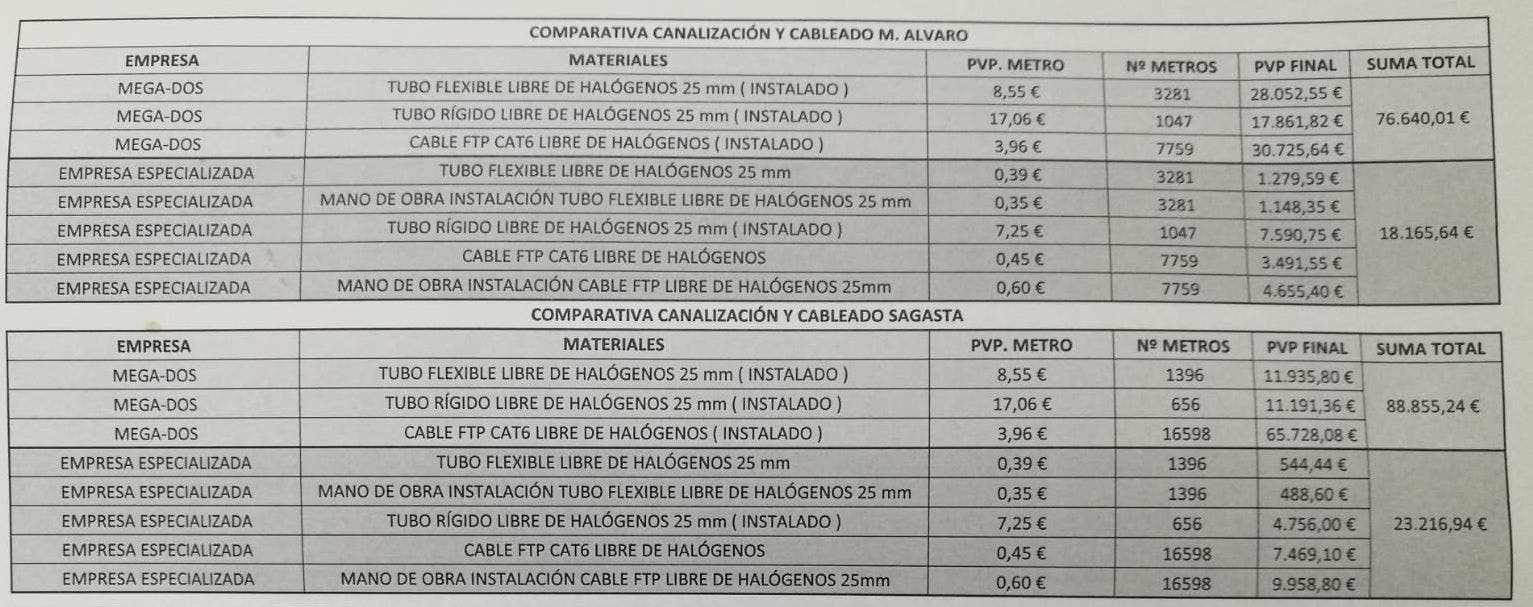 Comparativa seguridad Mega-2 y empresa especializada.