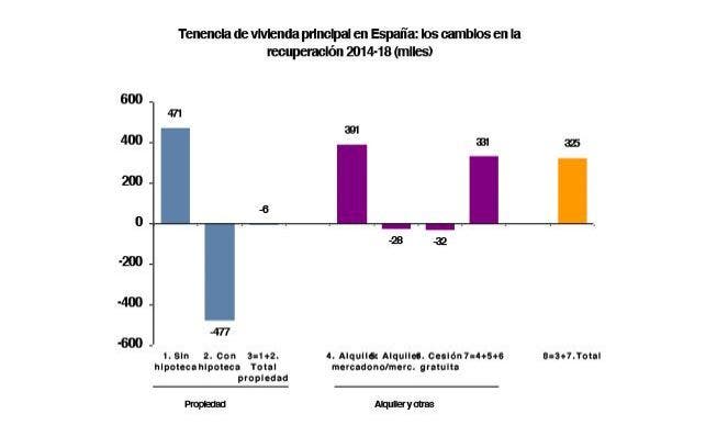 Fuente: Anticipa a partir de datos del INE (Encuesta de Presupuestos Familiares)