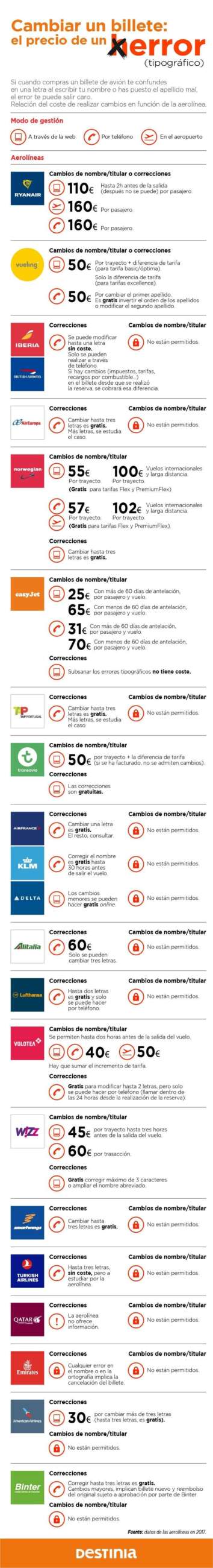 infografía destinia