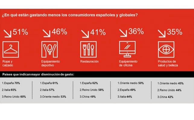 informe pwc cambios habitos consumidor