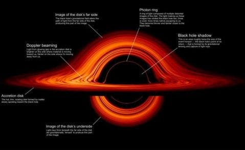 NASA’s Goddard Space Flight Center/Jeremy Schnittman