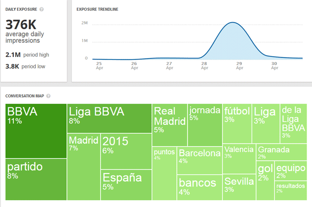 Observatorio social: BBVA