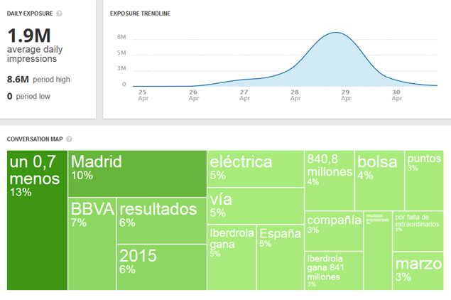 Observatorio social: Iberdrola