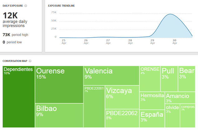 Observatorio social: Inditex