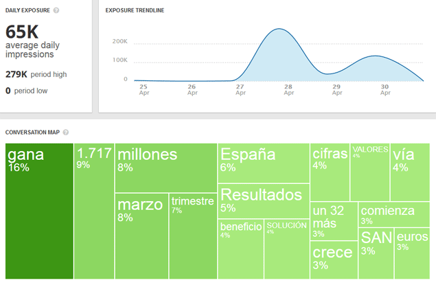 Observatorio social: Santander