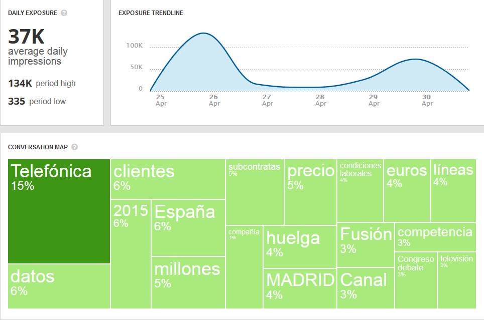 Observatorio social: Telefónica