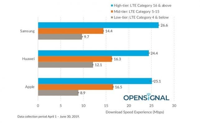 Gráfico: Open Signal