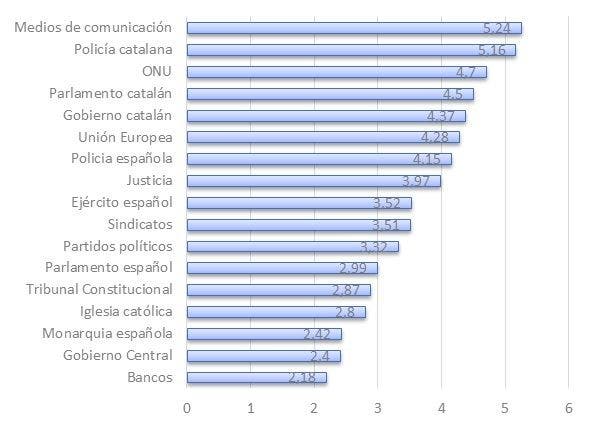 Tabla.