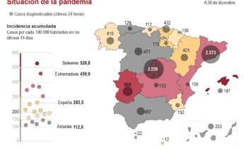 El coronavirus acorrala a España al final de 2020