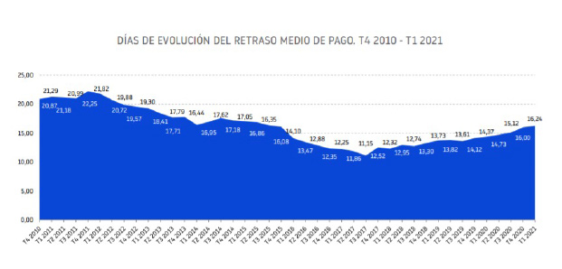 Fuente: INFORMA