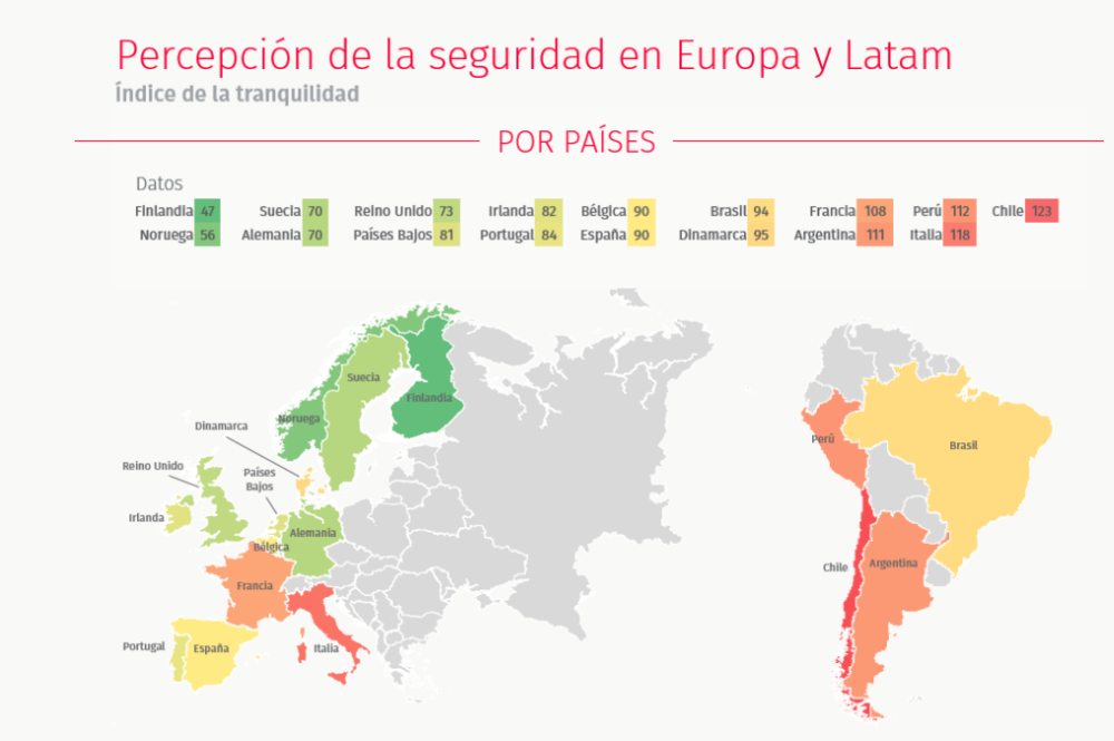 Tres de cada cuatro ciudadanos creen que España es un país seguro, una de las conclusiones del Observatorio Securitas Direct