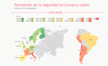 Tres de cada cuatro ciudadanos creen que España es un país seguro, una de las conclusiones del Observatorio Securitas Direct