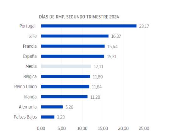 Foto: Informa D&B.