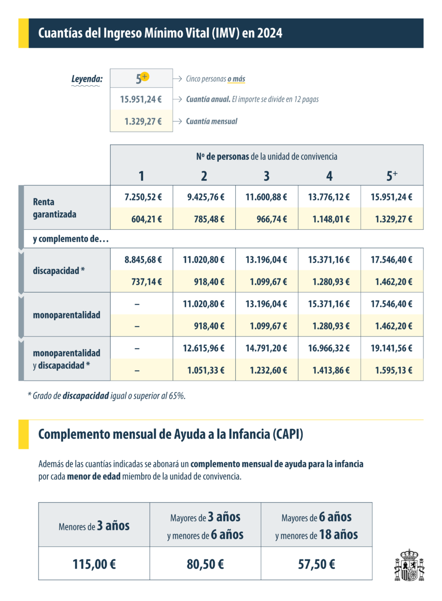 Ingreso Mínimo Vital