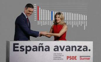 Pedro Sánchez y Yolanda Díaz, en un montaje con los datos económicos